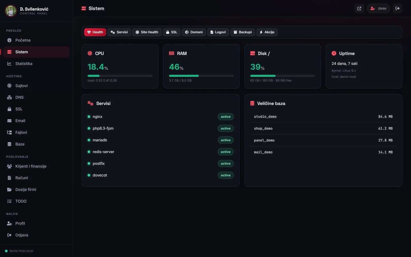 Infrastructure control panel system overview with test CPU, memory, disk and service data