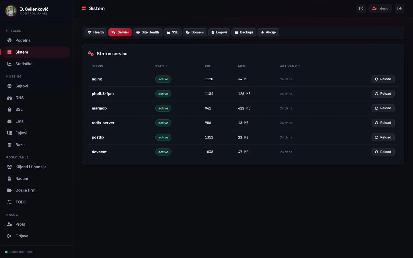 Service status table with test processes, PIDs, memory usage and uptime